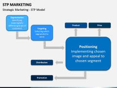 STP marketing ppt slide 10