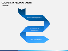 Competency Management PPT Slide 6