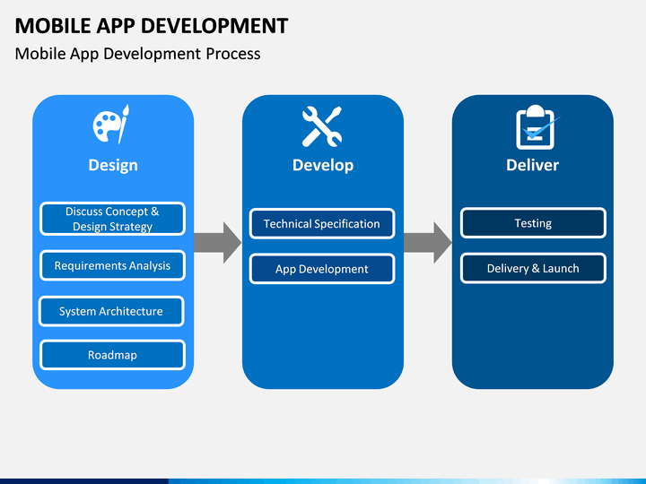 Powerpoint app. Хабовая архитектура мобильного приложения.