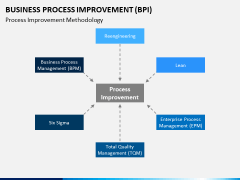 Business process improvement PPT slide 16