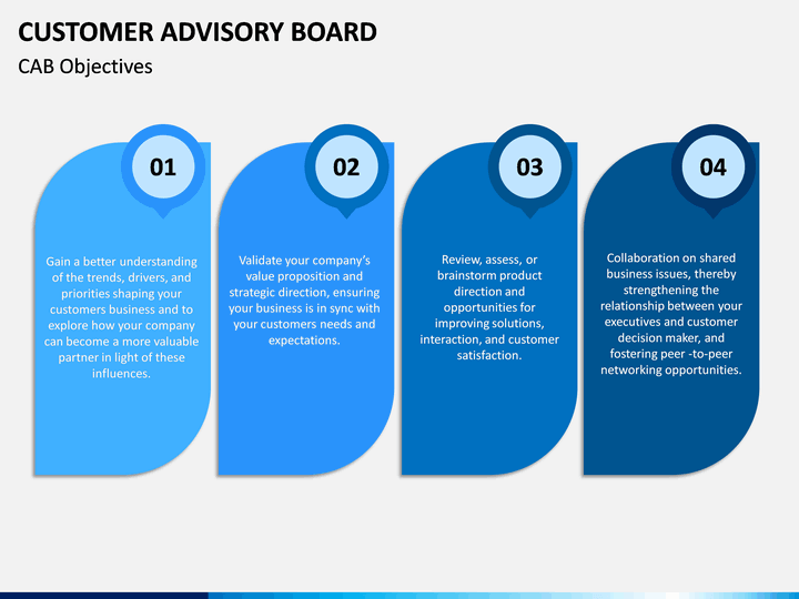 Customer Advisory Board PowerPoint and Google Slides Template PPT Slides