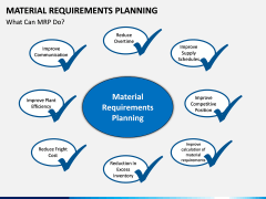 Material Requirements Planning PPT slide 2
