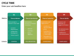 Cycle Time PowerPoint Template | SketchBubble