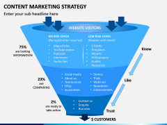 Content Marketing Strategy PPT Slide 12
