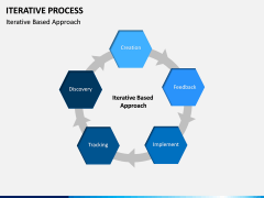Iterative Process PPT Slide 12