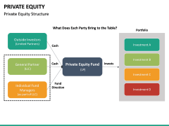 Private Equity PowerPoint Template | SketchBubble