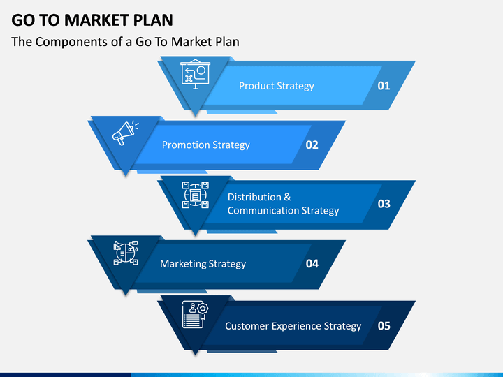 Go to Market Plan PowerPoint Template - PPT Slides