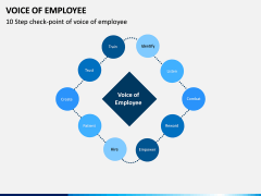 Voice of Employee PPT Slide 2