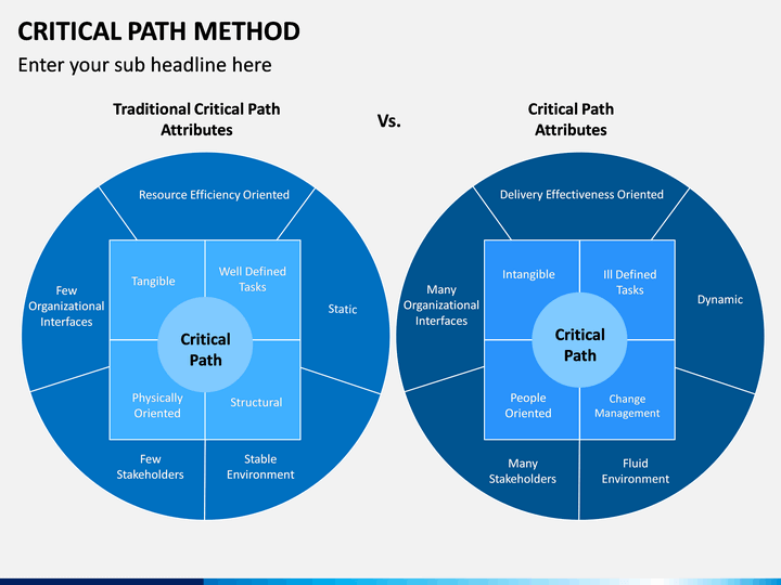 T me account cpm. Critical Path. Critical Path method CPM. Метод критического пути Сritical Path method (CPM). Critical Path Analysis diagram.