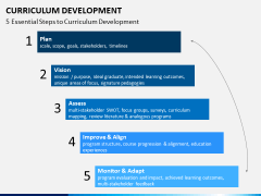 Curriculum development PPT slide 13