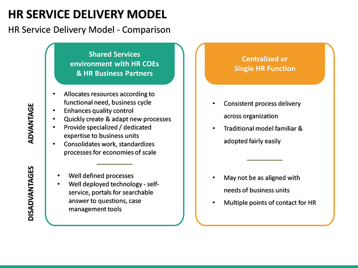 hr-service-delivery-model-powerpoint-template-sketchbubble