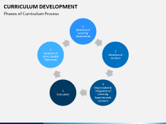 Curriculum development PPT slide 14