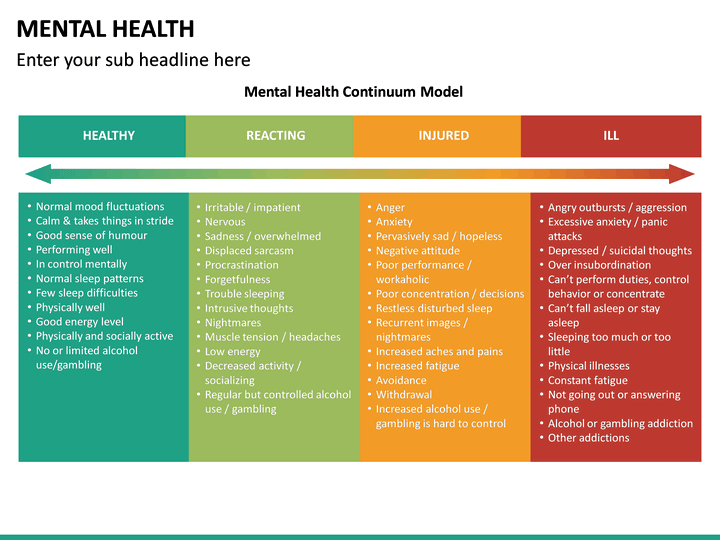 Mental Health PowerPoint Template | SketchBubble