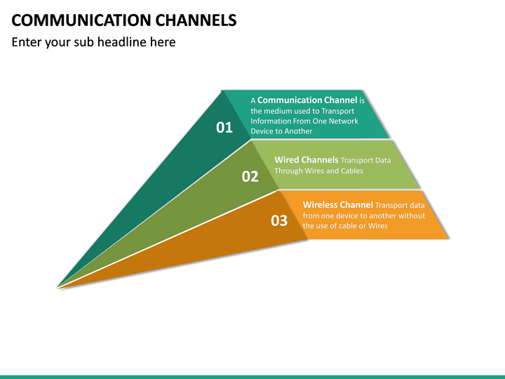 Communication Channels PowerPoint Template | SketchBubble