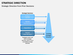 Strategic Direction PPT Slide 10
