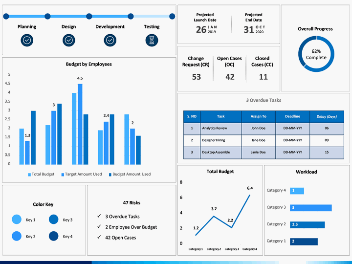 Project Dashboard for PowerPoint PPT Slides