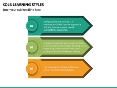 Kolb Learning Styles PowerPoint Template | SketchBubble