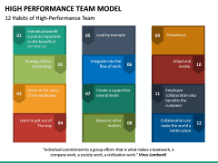 High Performance Team Model PowerPoint Template | SketchBubble