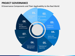 Project Governance PPT slide 11
