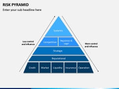Risk Pyramid PPT Slide 11