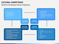 Cultural Competence PPT Slide 6