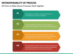 Interoperability of Processes PowerPoint Template | SketchBubble