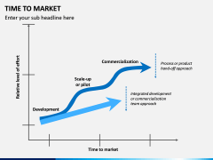Time to Market PPT Slide 10