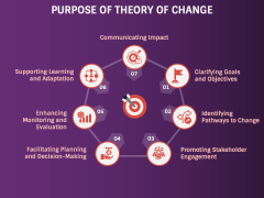 Theory of Change PowerPoint and Google Slides Template - PPT Slides