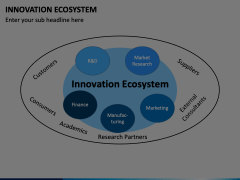 Innovation Ecosystem Animated Presentation - SketchBubble