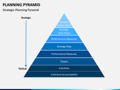 Planning Pyramid PPT Slide 6