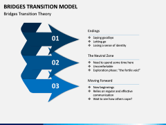 Bridges Transition Model PPT Slide 11