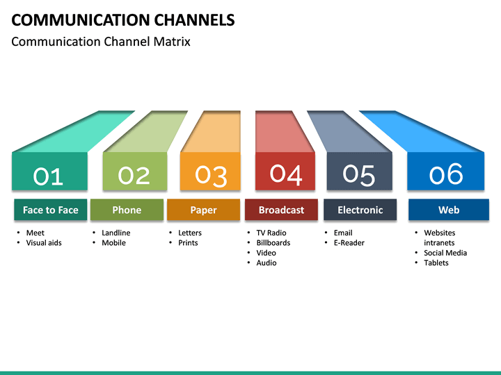 Communication Channels PowerPoint Template SketchBubble