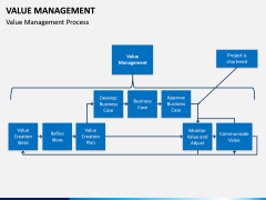 Value Management PPT Slide 13