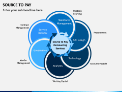 Source to Pay PPT Slide 4