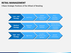 Retail Management PPT slide 14
