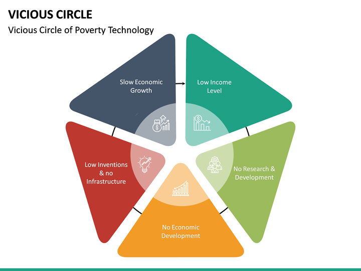 vicious circle review