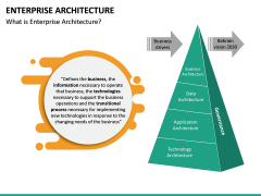 Enterprise Architecture PowerPoint Template | SketchBubble