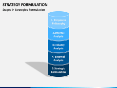 Strategy Formulation PPT slide 10