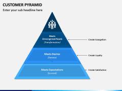 Customer Pyramid PPT Slide 7