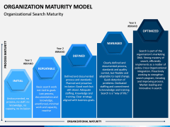Organization Maturity Model PPT Slide 4
