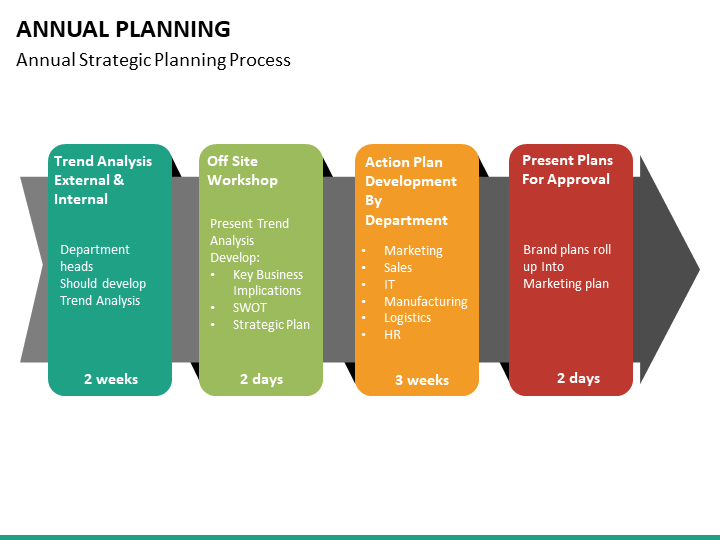 Annual Planning PowerPoint Template | SketchBubble