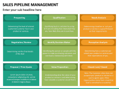 Sales Pipeline Management PowerPoint Template | SketchBubble