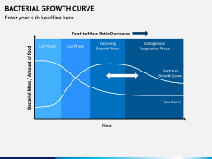Bacterial Growth Curve PPT Slide 1