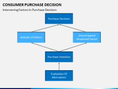 Consumer purchase decision PPT slide 4