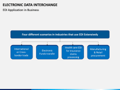 Electronic Data Interchange (EDI) PPT slide 14