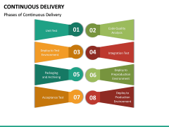 Continuous Delivery PowerPoint Template | SketchBubble