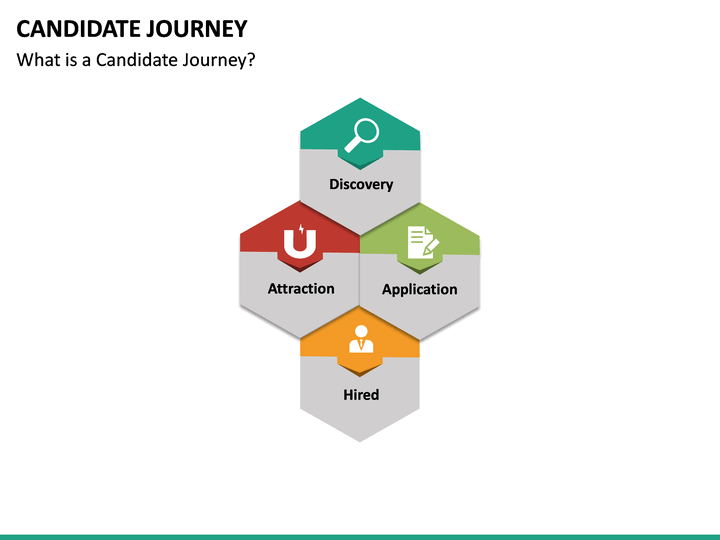 Candidate Journey PowerPoint Template SketchBubble