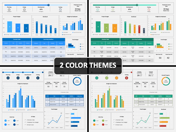 project status dashboard template powerpoint