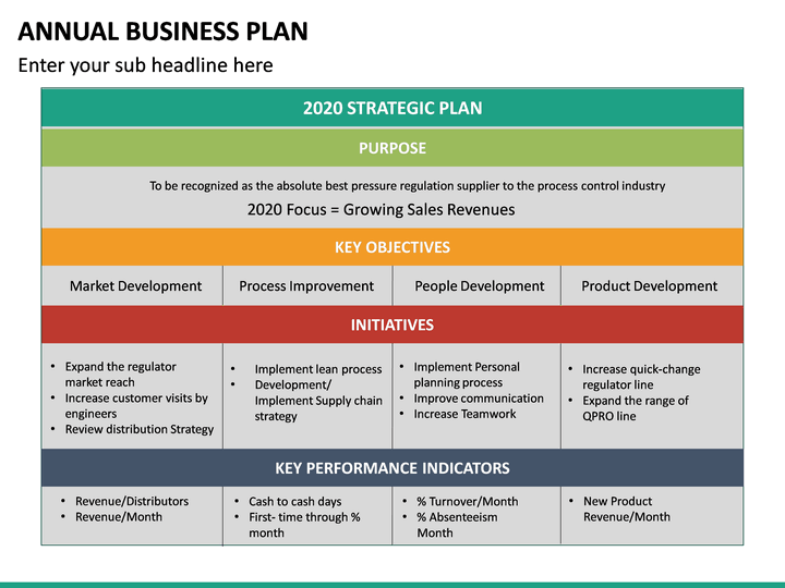 what is annual business plan