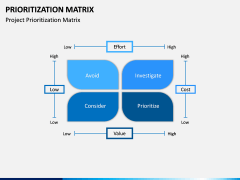 Prioritization Matrix PPT Slide 4
